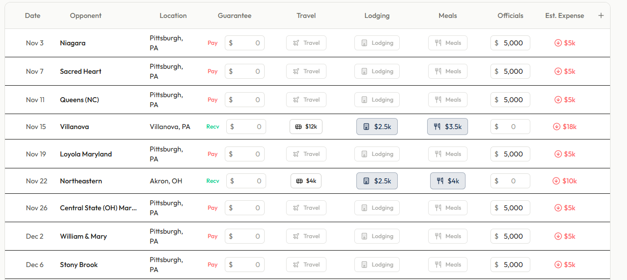 Budget — travel cost forecasting for every game